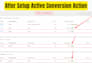 setup ecommerce tracking, ga4, google ads conversion tracking